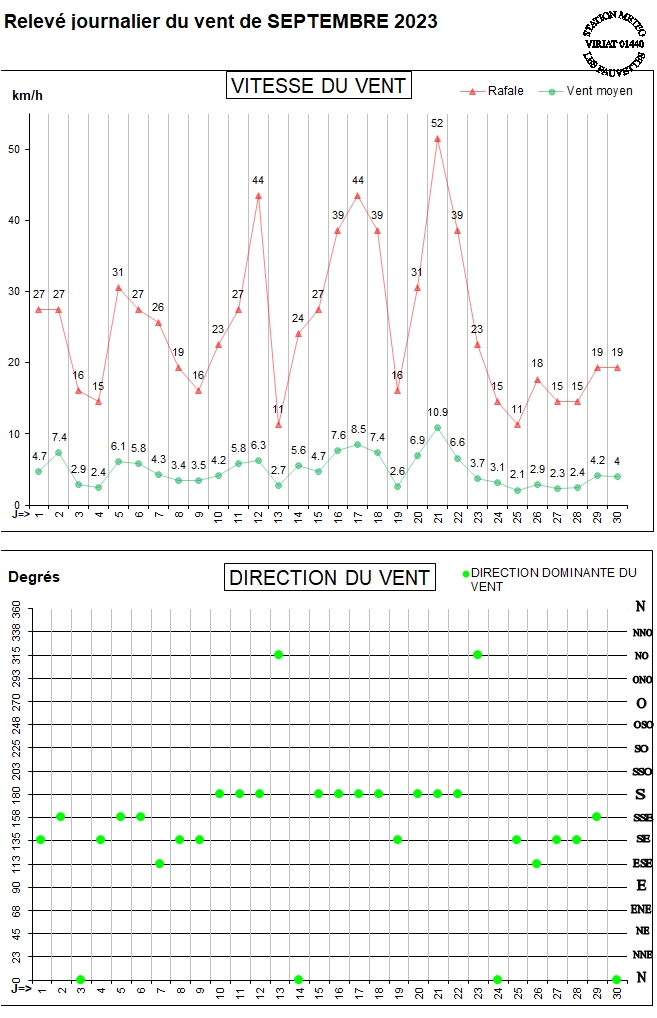 GRAPH VENT 09-23.jpg